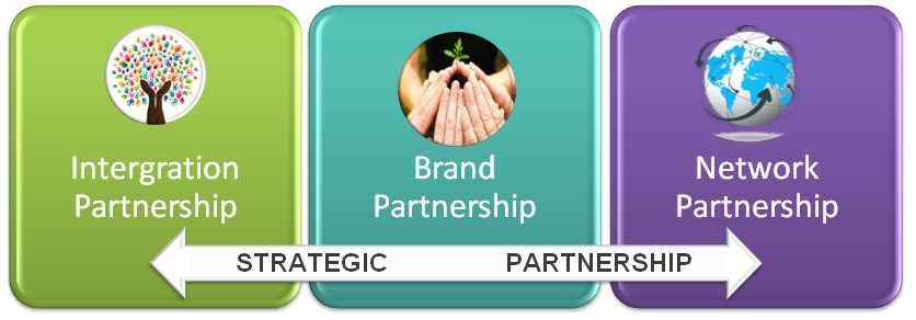 nagage Strategic Partnership banner